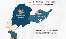 Saadet Partisi İstanbul İl Başkanlığından Günlük 40 Bin Depremzedeye Sıcak Yemek Hizmeti