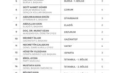 Saadet Partisi Milletvekili Listesi Açıklandı