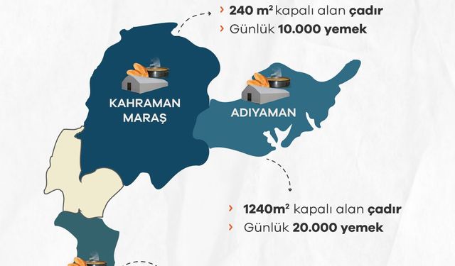 Saadet Partisi İstanbul İl Başkanlığından Günlük 40 Bin Depremzedeye Sıcak Yemek Hizmeti