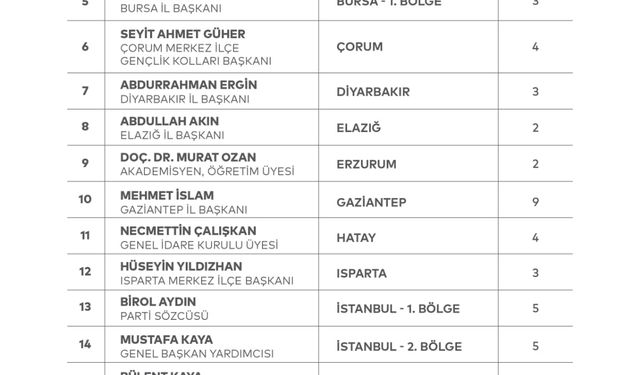 Saadet Partisi Milletvekili Listesi Açıklandı